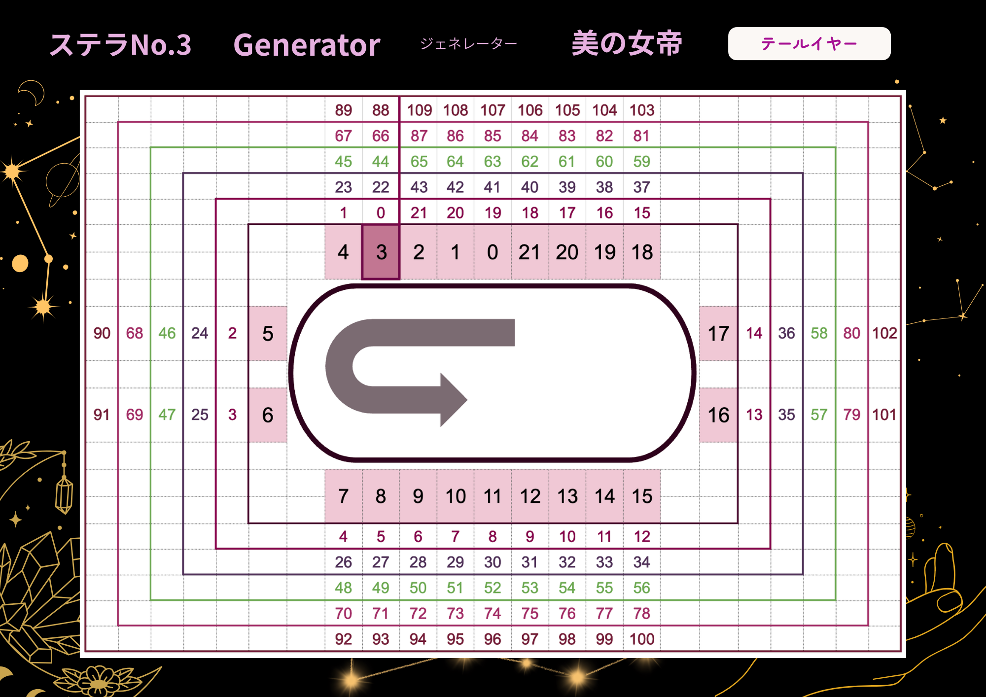 ステラNo.3 テールイヤー早見表